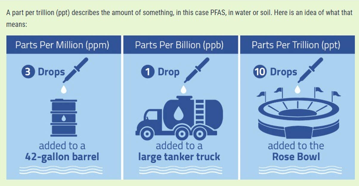 parts per trillion visualization